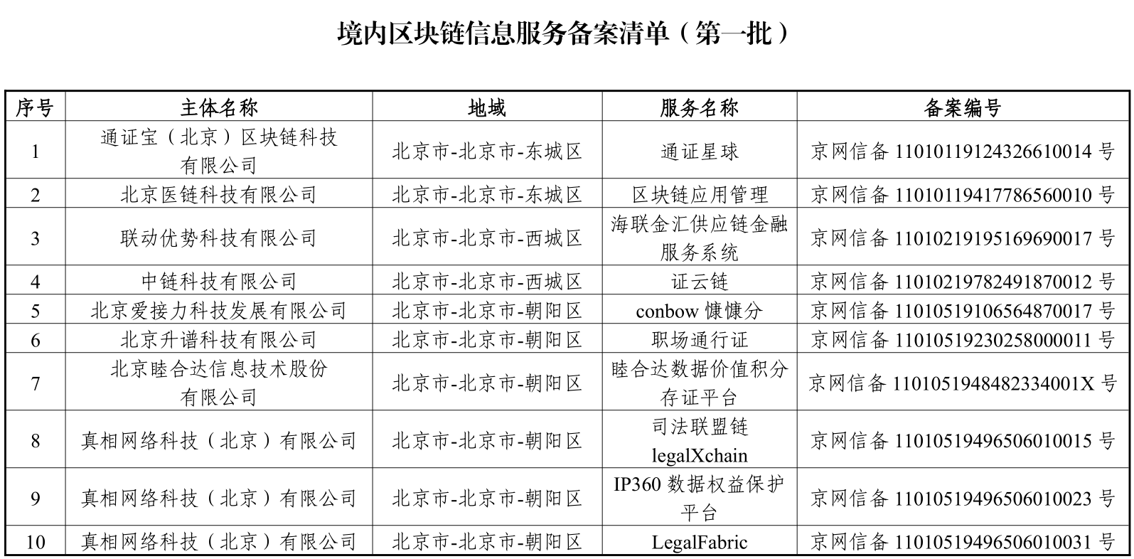 区块链客服有什么要求_迪拜区块链客服_区块链社会解码区块链全球应用与投资案例